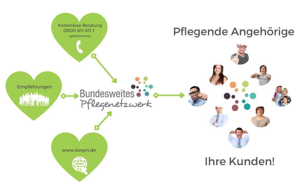 Pflegenetzwerk (BWPN) | Über Uns | Beste Versorgung Für Pflegebedürftige